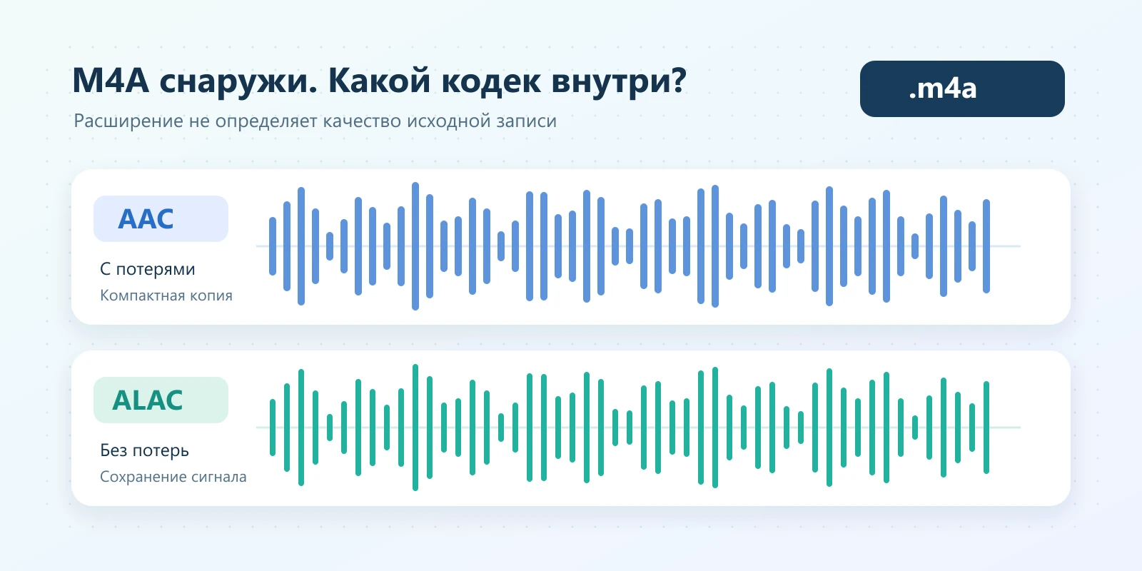 Два файла M4A, а качество разное: как узнать, внутри AAC или ALAC