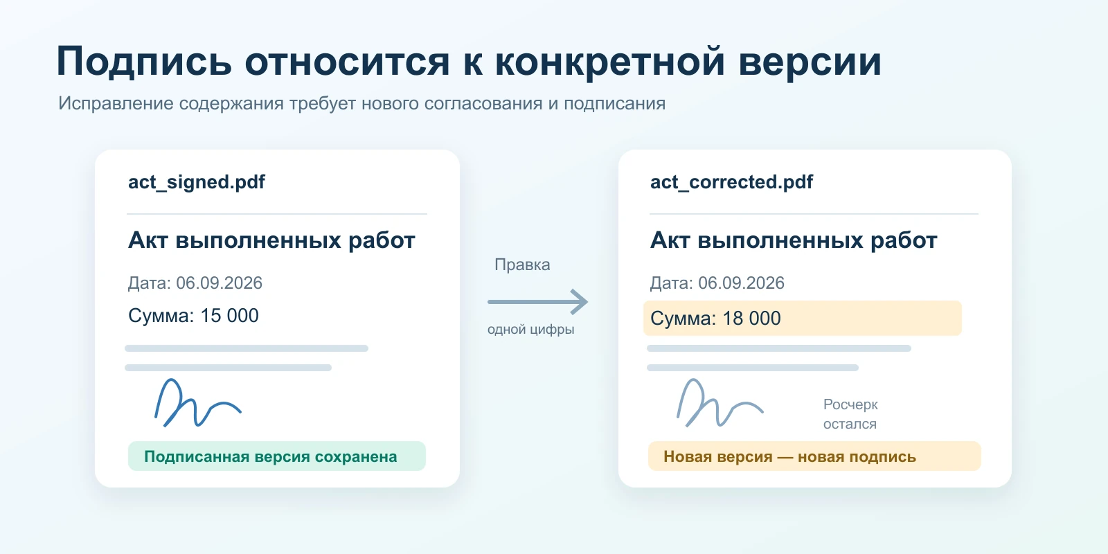 Исправили одну цифру в PDF — подпись стала недействительной. Почему так происходит