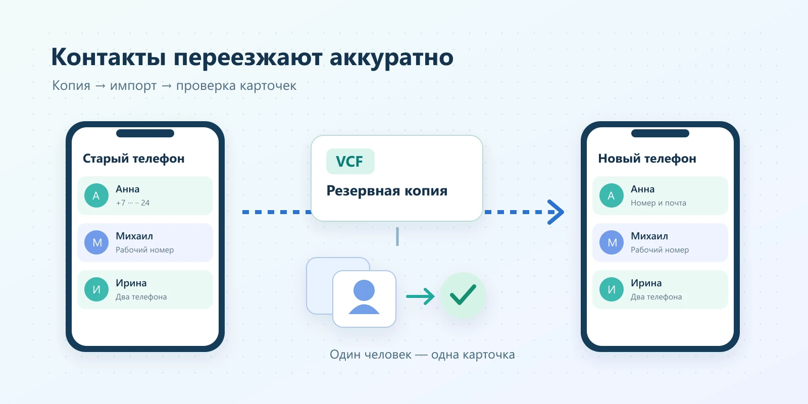 Контакты приехали в VCF: как перенести номера на новый телефон и не получить двойников