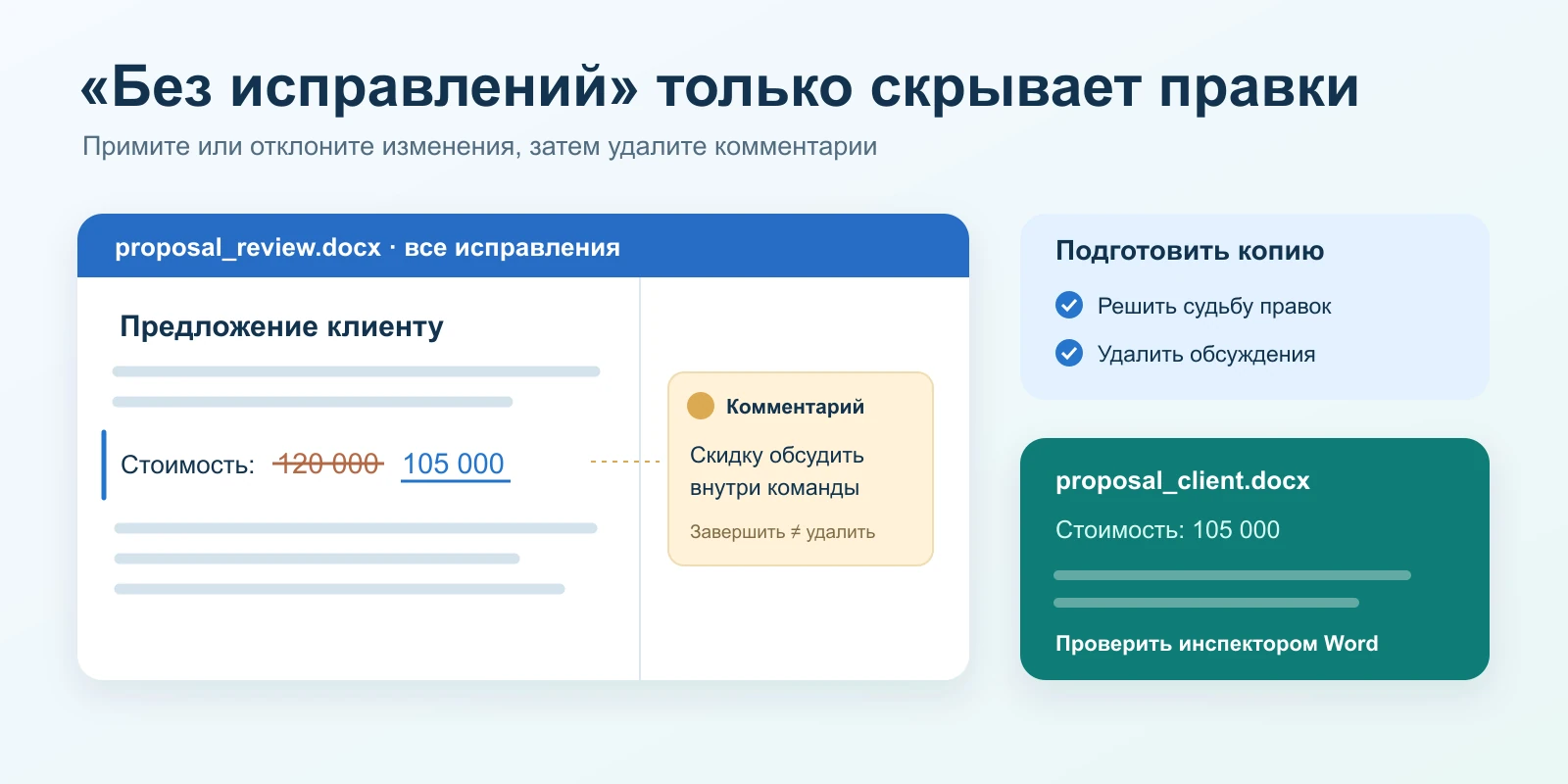 Word выглядит чистым, но хранит правки и комментарии: как подготовить DOCX к отправке