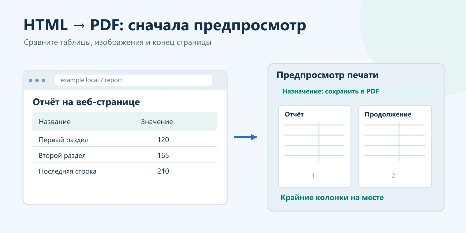 Окно веб-страницы с широкой таблицей превращается в две аккуратные PDF-страницы в предпросмотре печати