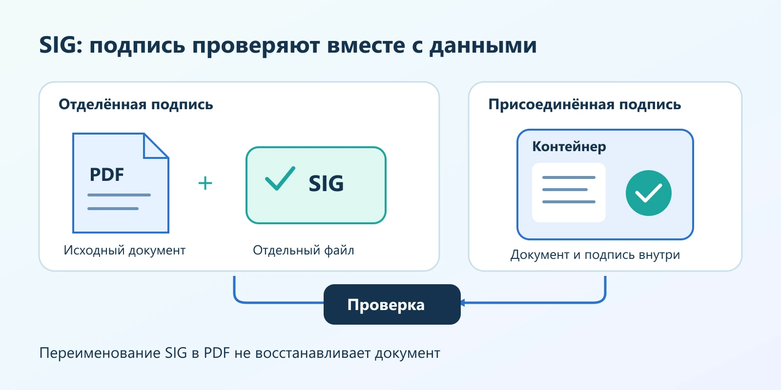 Прислали файл SIG: как открыть документ и проверить электронную подпись