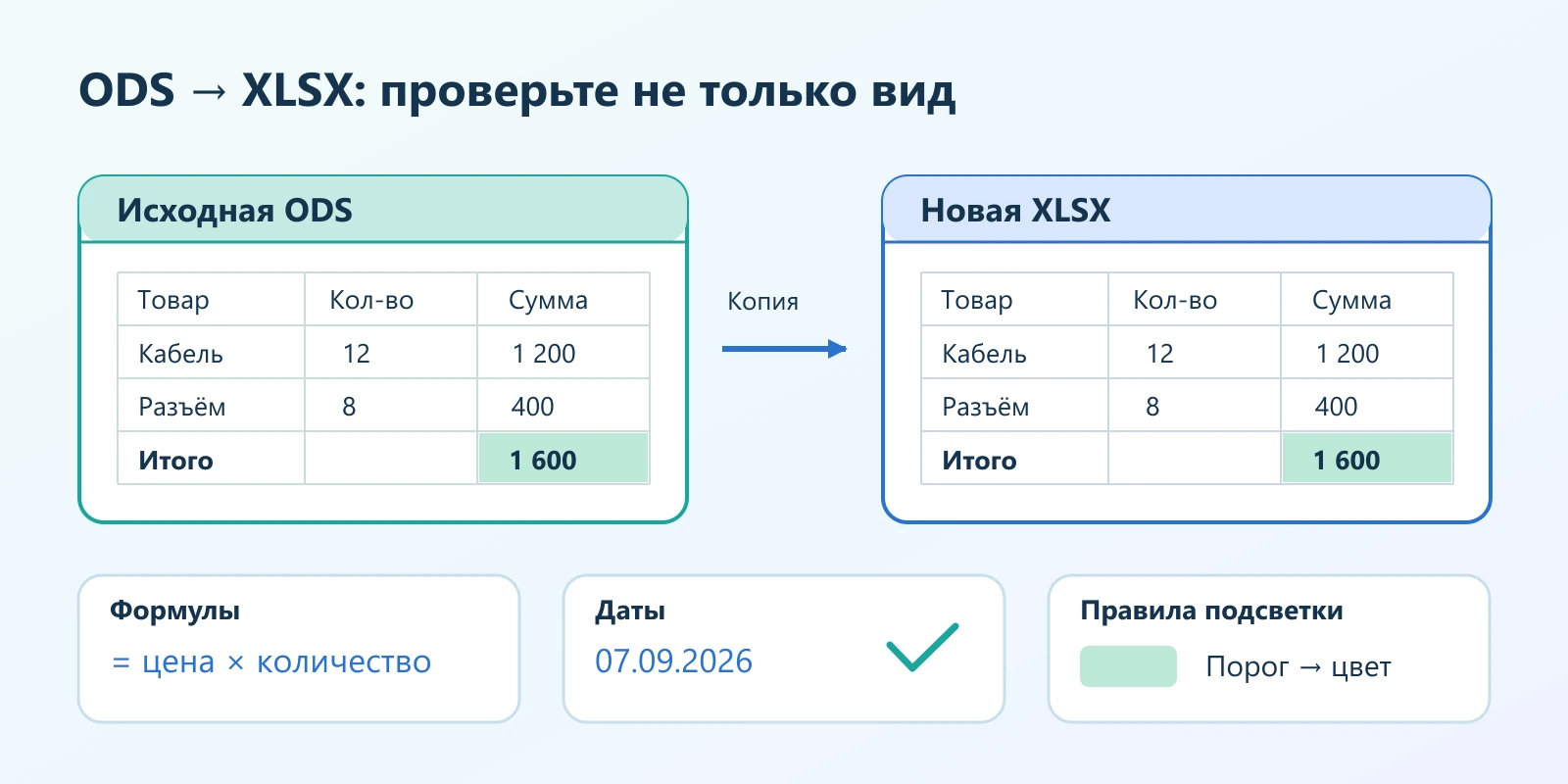 Таблица ODS переносится в XLSX, рядом увеличены формула, контрольная сумма и правило цветового выделения
