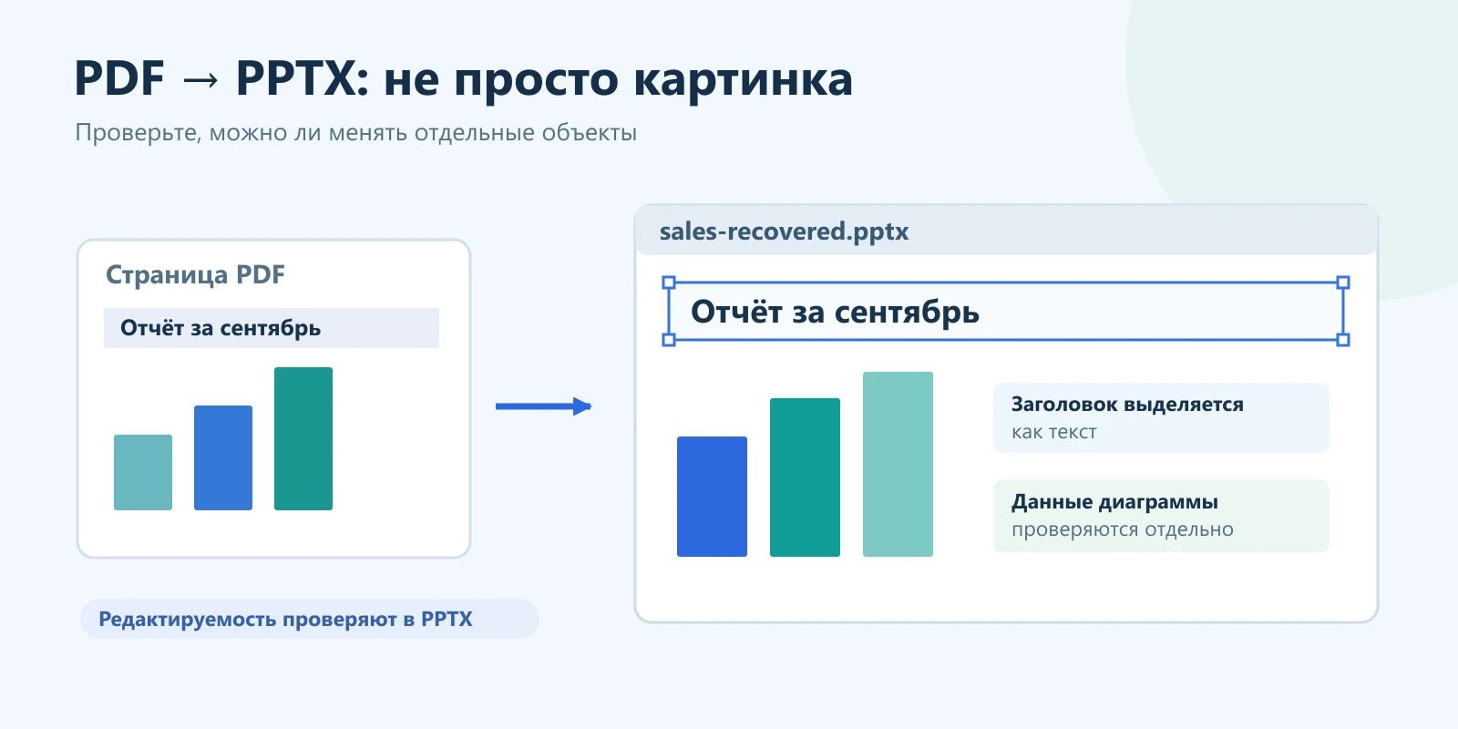 Страница PDF преобразуется в слайд с отдельными выделяемыми заголовком, диаграммой и текстовыми блоками