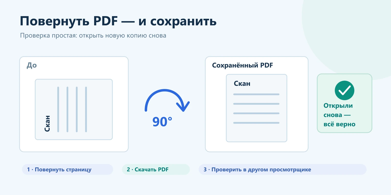 Боковая страница PDF после поворота на 90 градусов сохраняется и открывается вертикально