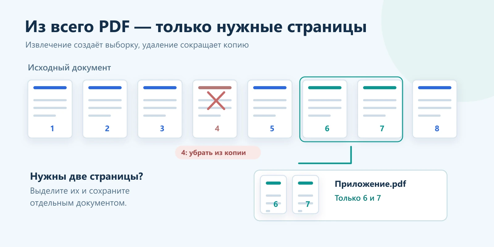 Из полосы страниц PDF выделены две страницы приложения, а лишняя страница отмечена для удаления